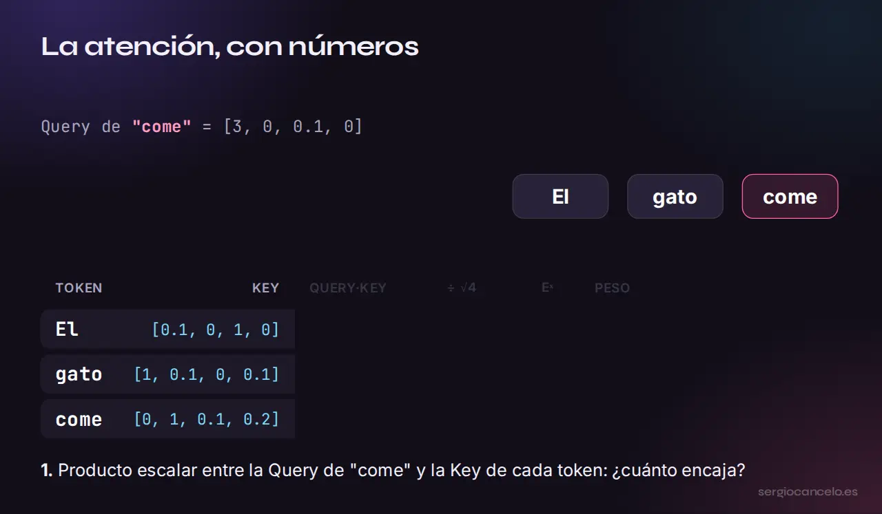 La atención, con números