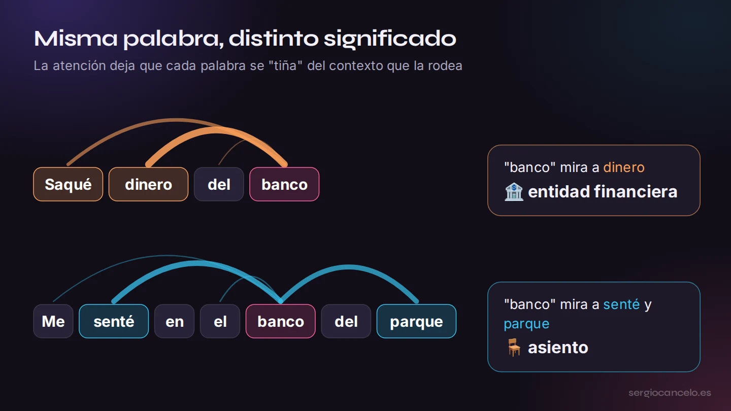 Misma palabra, distinto significado