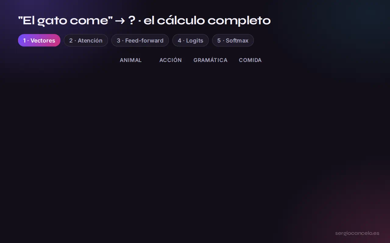 El cálculo completo
