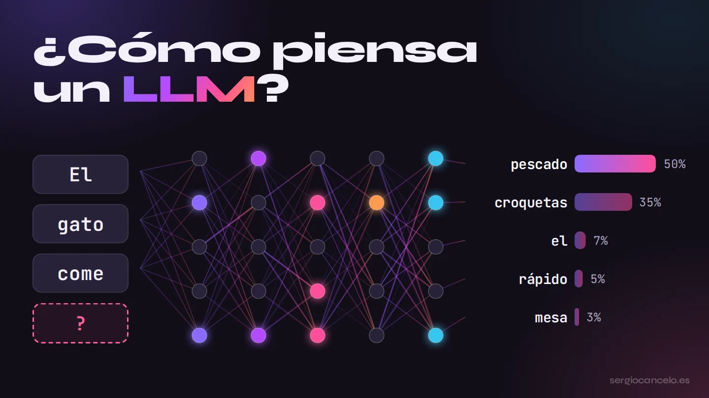 ¿Cómo piensa un LLM?