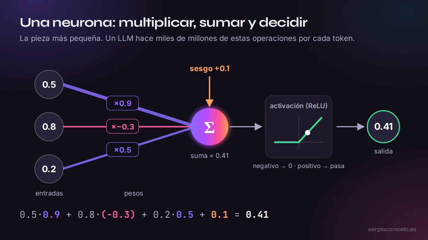 Una neurona