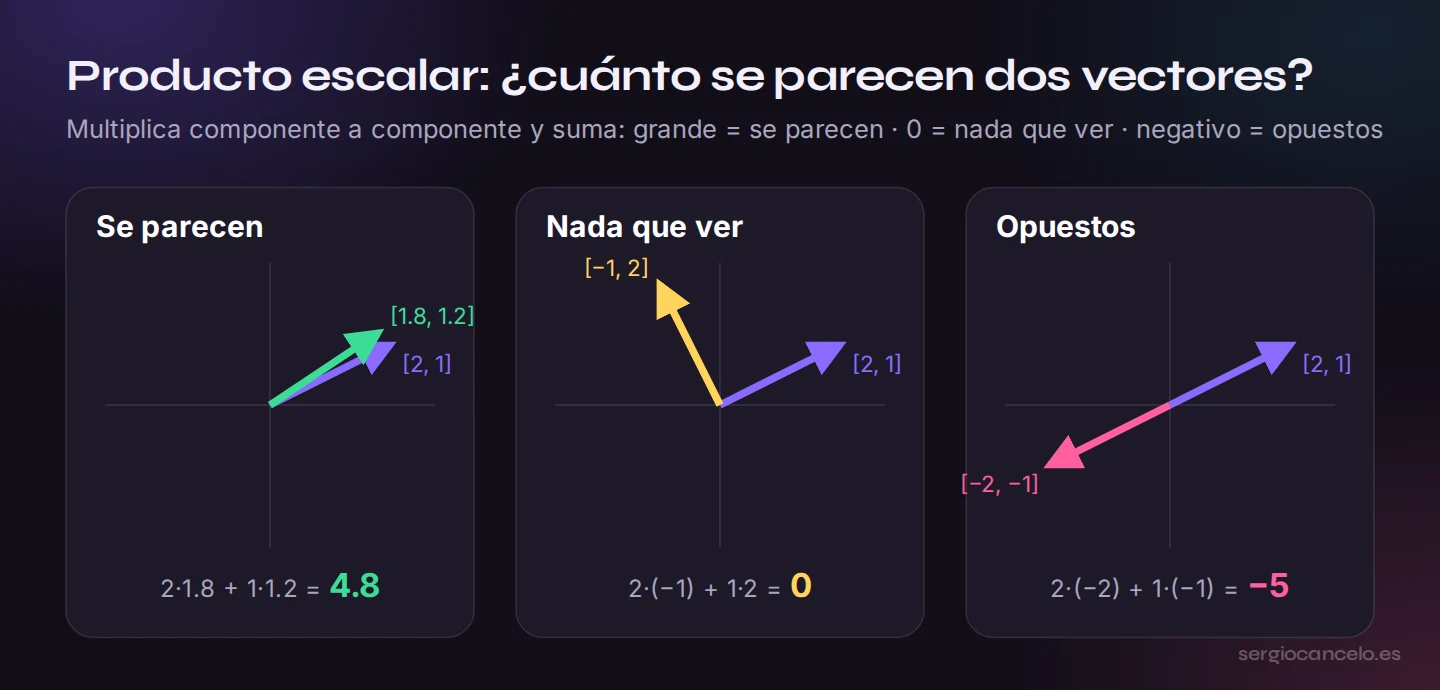 Producto escalar