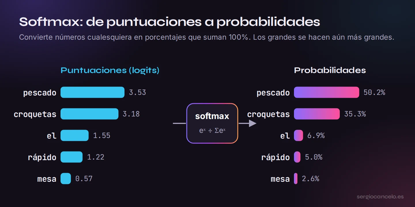 Softmax
