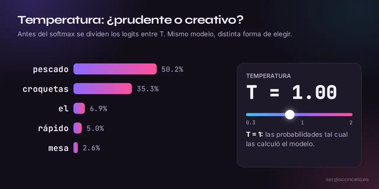 Temperatura